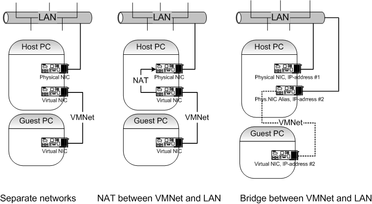 Predefined network schemas